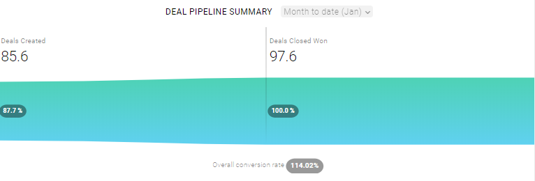 Deal Pipeline