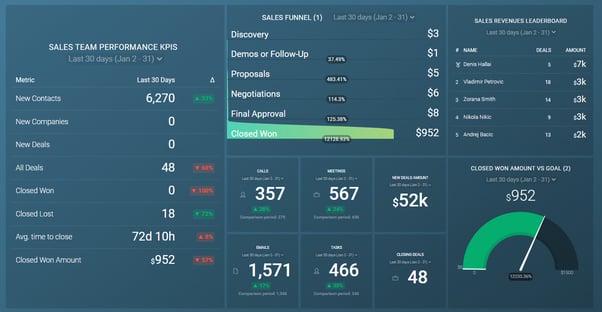 Sales Report Databox