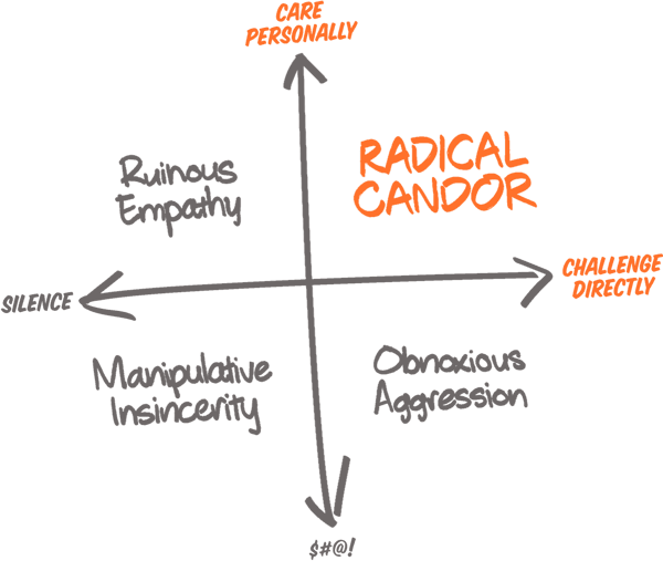Radical Candor Konzept