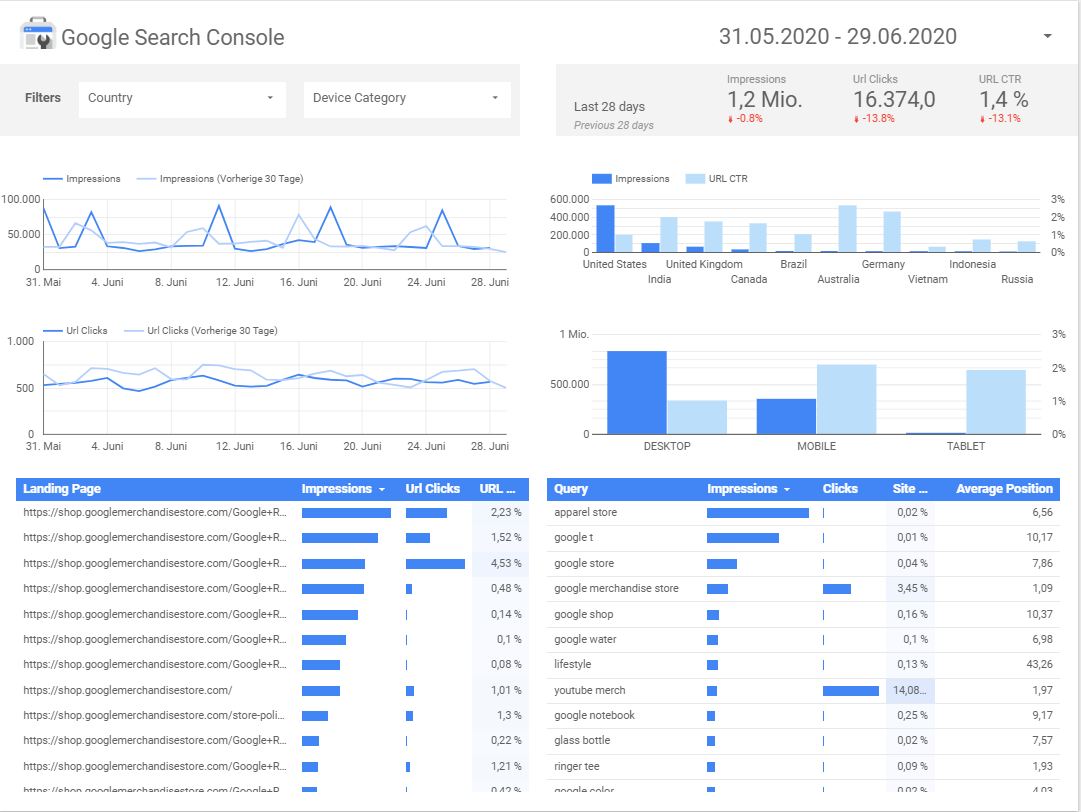 Marketing Visualization & BI Tools