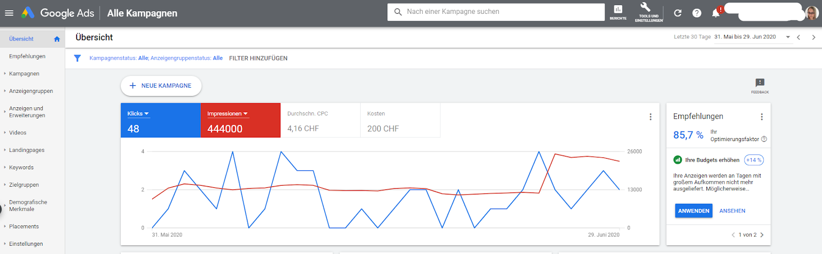 Google Ads – Kostenlos