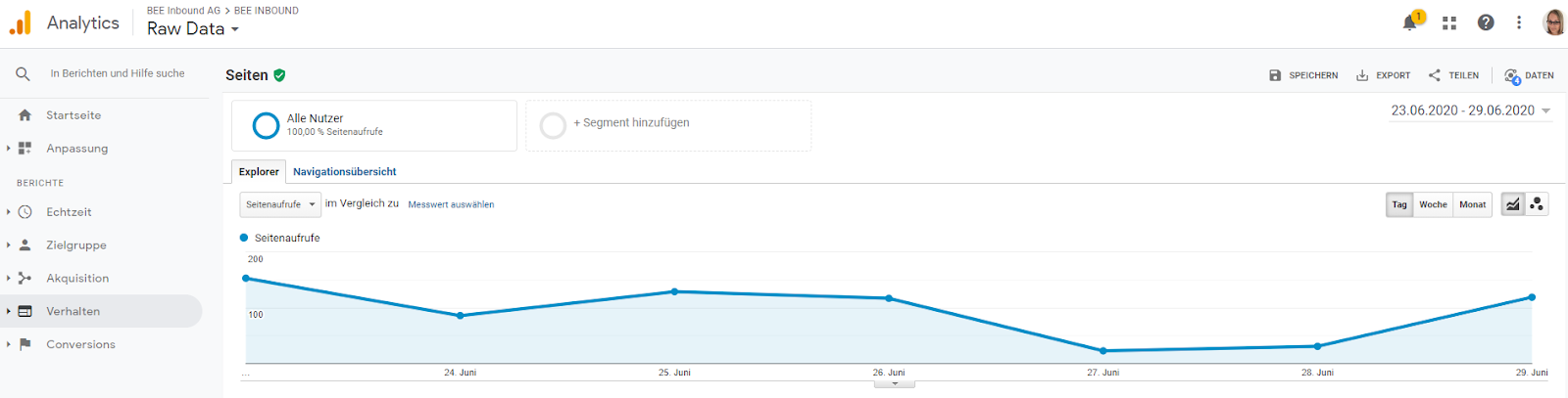 Web Analytics Reporting Tools