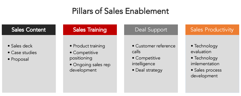 Mental Toughness in Sales Enablement